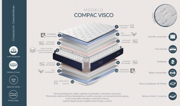 Colchon eco-friendly CLASSIC COMPAC VISCO en expoconfort colchoneria