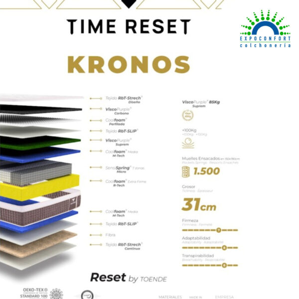 Colchón Kronos de Time Reset